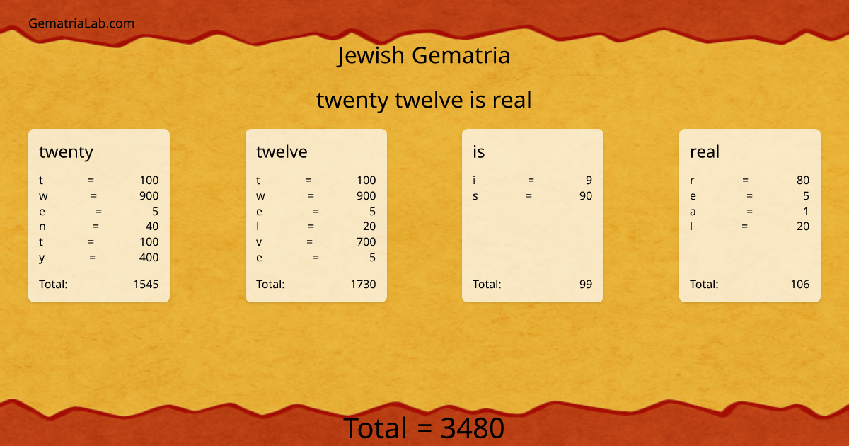 twenty twelve is real in jewish Gematria